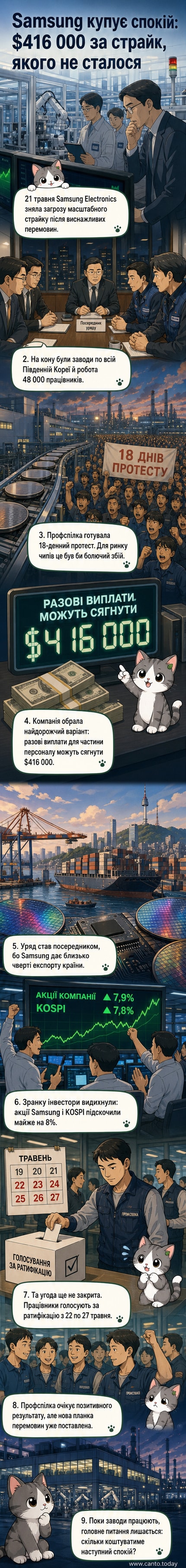 Ілюстрація: працівник Samsung отримує гігантський чек на $416 000, тоді як завод працює у фоні, а графік акцій стрімко зростає.