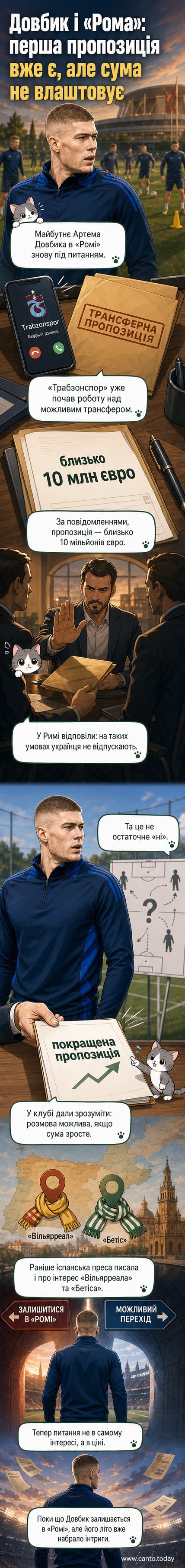 Футбольний м’яч на тлі логотипів «Роми» та «Трабзонспору», зі схематичним зображенням гравця Довбика між ними