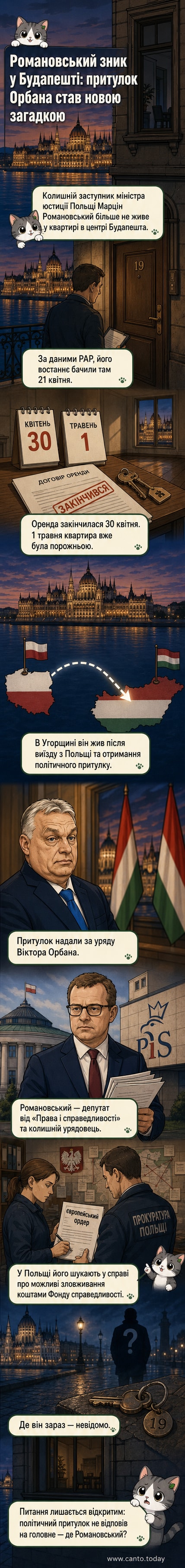 Ілюстрація: порожня квартира в центрі Будапешта, напроти парламенту, з розгубленим листівком орендної компанії на дверях.