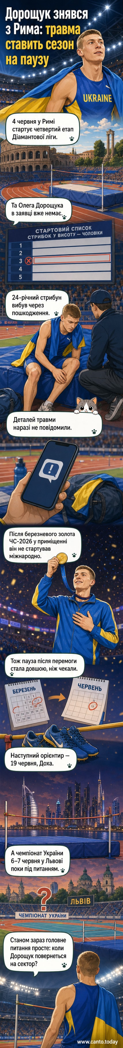 Ілюстрація: український стрибун у висоту Олег Дорощук стоїть біля решітки, тисне руку тренеру, на задньому плані — стадіон у Римі зі знаком Діамантової ліги.