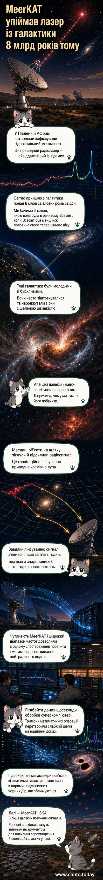 Ілюстрація галактики з потужним гідроксильним мегамазером, сигнал якого посилюється гравітаційним лінзуванням на шляху до Землі.