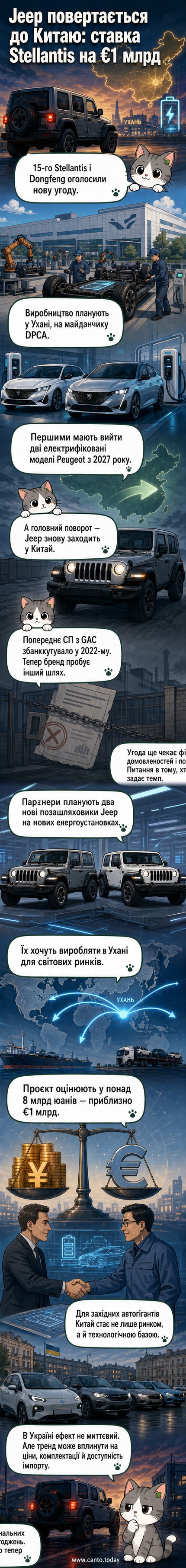 Ілюстрація: логотипи Stellantis і Jeep над фоном китайського міста Ухань, де відновиться виробництво позашляховиків