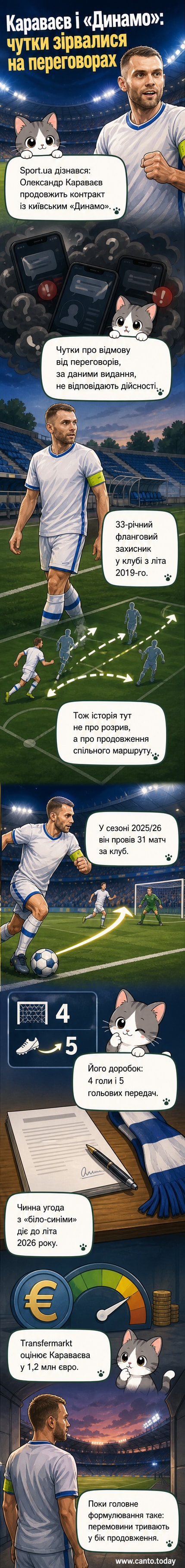 Футболіст Олександр Караваєв у формі «Динамо» під час матчу, зображений на тлі стадіону