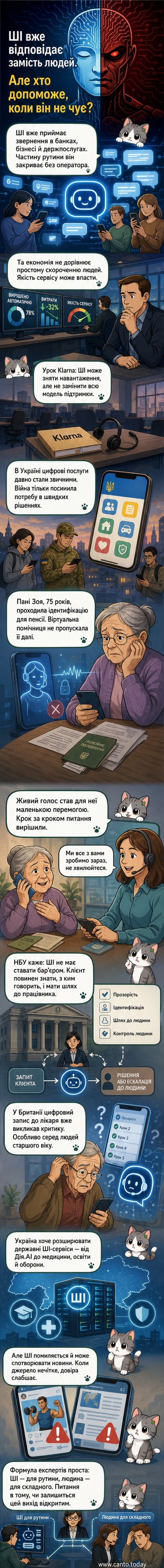 Ілюстрація: людина телефонує до банку, на екрані — віртуальний асистент з підписом «Я не розумію вашого запиту»