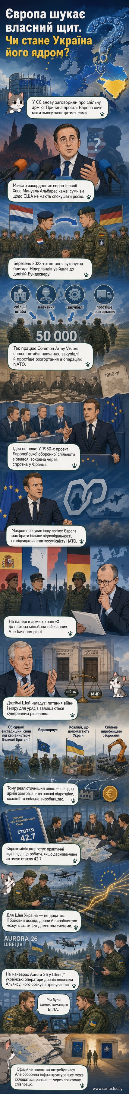 Ілюстрація, що зображує символічне об’єднання європейських військових підрозділів з українськими бійцями навколо карти Європи, з дронами та емблемами країн-учасниць
