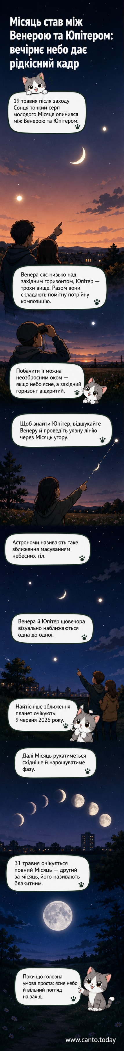 Ілюстративне зображення: тонкий серп Місяця розташований між яскравими точками Венери та Юпітера на темному вечірньому небі.