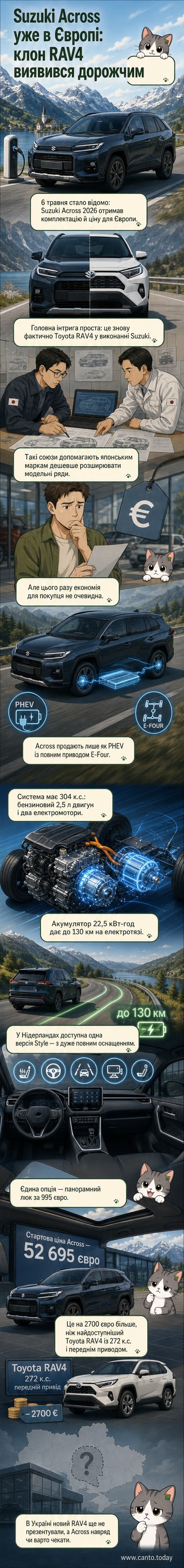Зображення нового кросовера Suzuki Across білого кольору на асфальті, з переднього плану, з акцентом на дизайн фар і решітки.