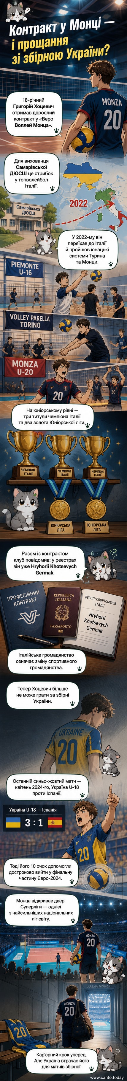 Молодий волейболіст стоїть на корті в червоній майці з логотипом італійського клубу, тримаючи м'яч. На задньому плані — трибуни та емблема «Веро Воллей Монца».