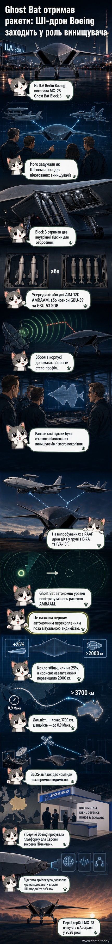 Чорний безпілотний літак MQ-28 Ghost Bat Block 3 на тлі авіавиставки, із позначками внутрішніх відсіків для ракет
