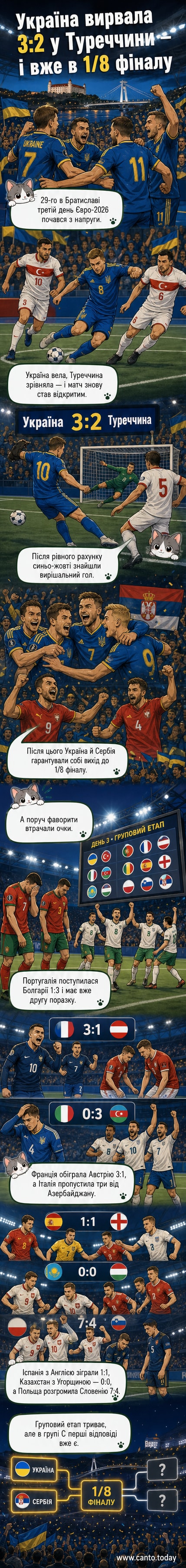 Гравці збірної України святкують після перемоги над Туреччиною на Євро-2026 з мініфутболу