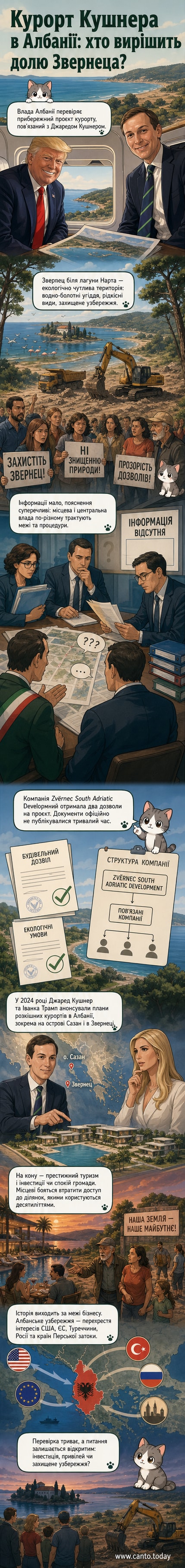 Ілюстрація узбережжя Албанії з контрастом між природною лагуною та планованим туристичним комплексом, на тлі — силуети будівельної техніки та протестувальників.