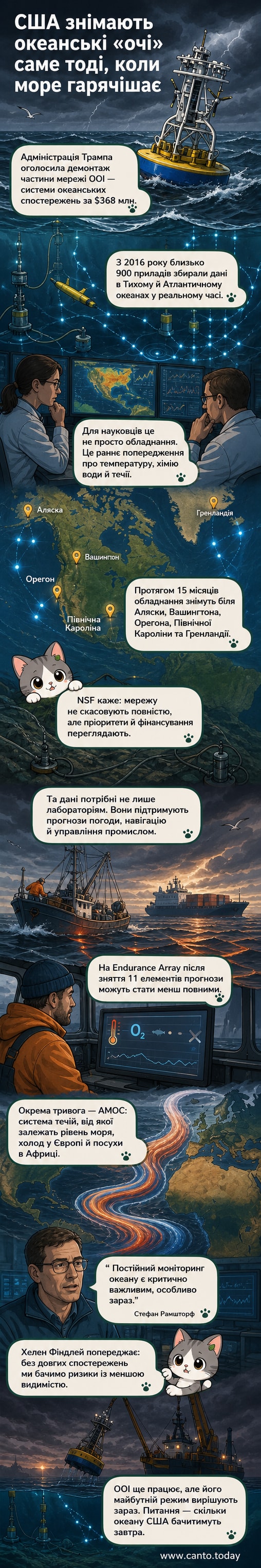 Океанський буй, що збирає дані, у хвилях біля узбережжя Північної Кароліни — частина системи OOI, яку тепер демонтують.