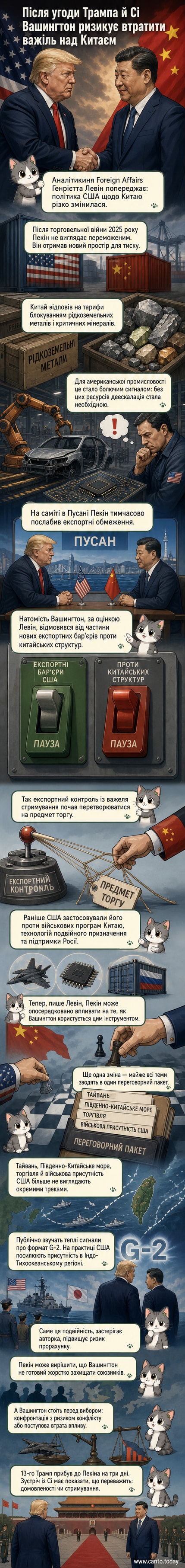 Ілюстрація: карта світу з силуетами Трампа і Сі Цзіньпіна, що домовляються, тоді як рідкоземельні метали та технології переміщуються між США та Китаєм.
