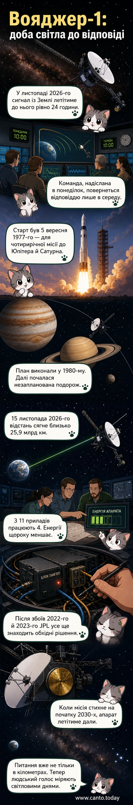 Ілюстрація космічного апарата «Вояджер-1», що рухається темним космосом, зі слабким радіосигналом, що прямує до Землі, і позначкою відстані в один світловий день.