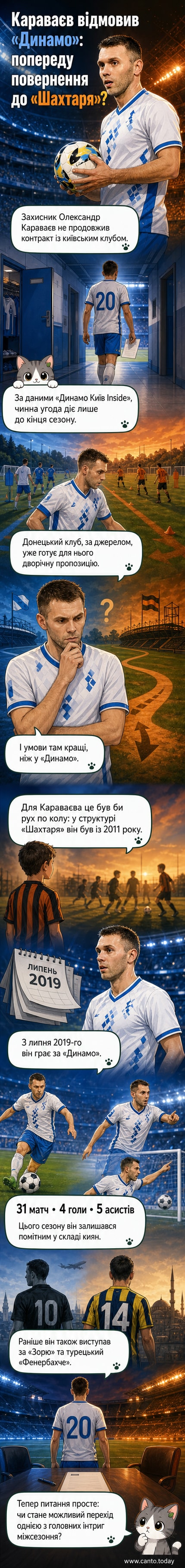 Футболіст Олександр Караваєв у формі «Динамо» під час матчу, зображений на тлі стадіону та фанатів
