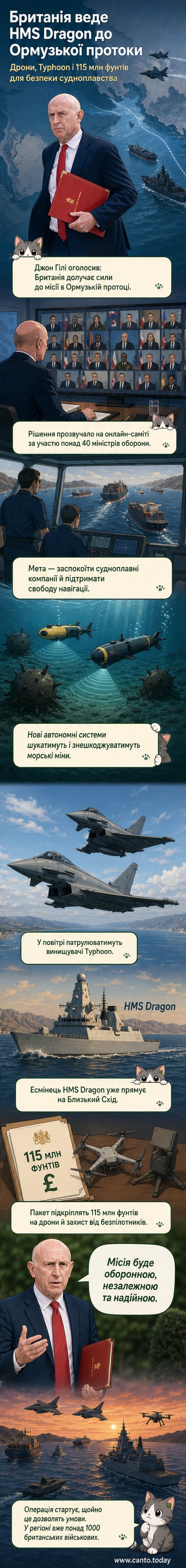 Ілюстрація: британський есмінець HMS Dragon, дрони та винищувачі Typhoon біля Ормузької протоки на тлі мапи Близького Сходу