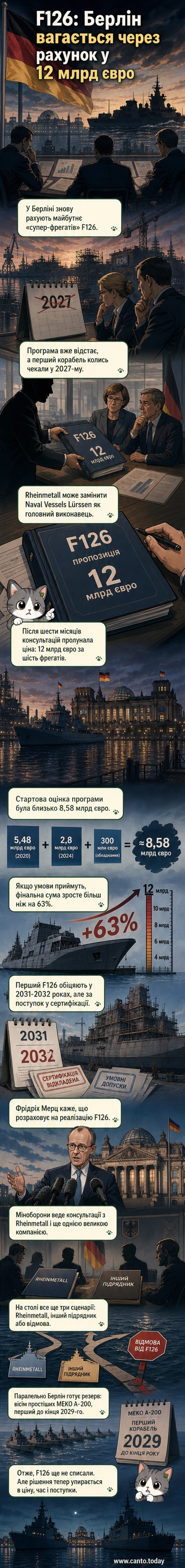 Ілюстрація німецького фрегата F126 на фоні корабельної верфі та логотипу Rheinmetall, з позначкою «12 млрд євро»