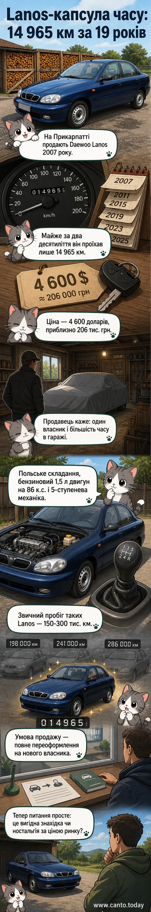 Фото Daewoo Lanos синього кольору з металіком, який продається на Прикарпатті з дуже низьким пробігом.