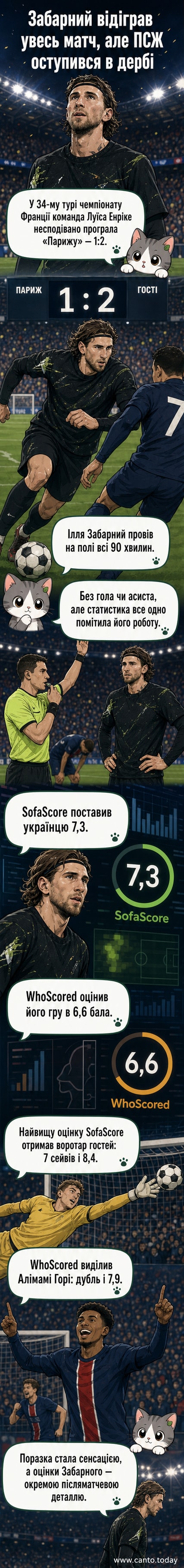 Футболіст Ілля Забарний у формі на матчі чемпіонату Франції, тло — стадіон із болільниками, текст: оцінки після дербі