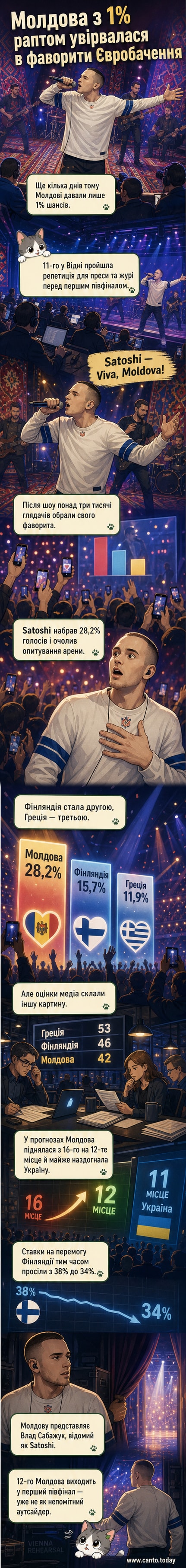 Співак Satoshi на сцені Євробачення-2026 у Відні, виконує пісню «Viva, Moldova!» під час генеральної репетиції