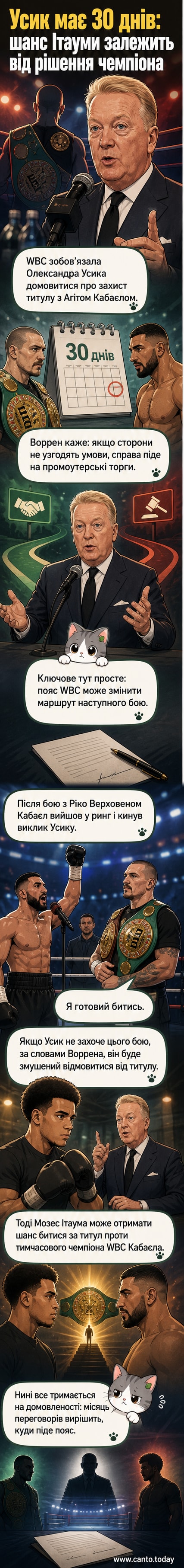 Ілюстрація боксерського рингу з силуетами Усика, Ітауми та Кабаєла, титул чемпіона WBC висить над рингом