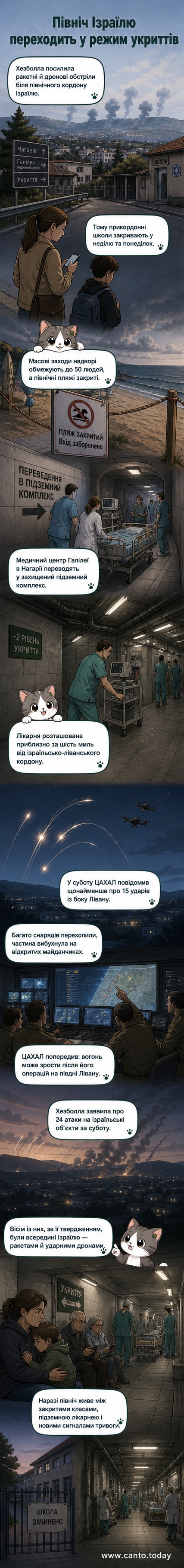 Ілюстрація до північного кордону Ізраїлю, де показано ракетні траєкторії від Лівану та евакуацію медичного персоналу в підземну лікарню.
