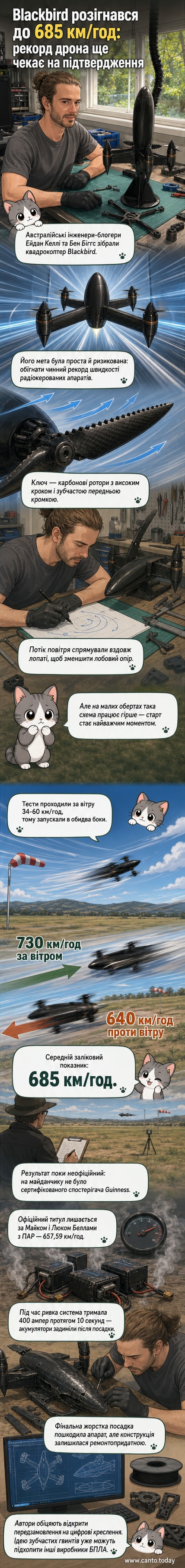 Стилізований зображений дрон Blackbird на тлі швидкісної траси, з позначками швидкості 685 км/год
