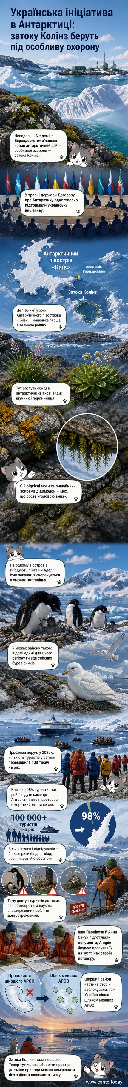 Карта Антарктичного півострова з позначенням станції «Академік Вернадський» та нової заповідної зони «Затока Колінз», на тлі фотографій пінгвінів, мохів і сніжних буревісників.