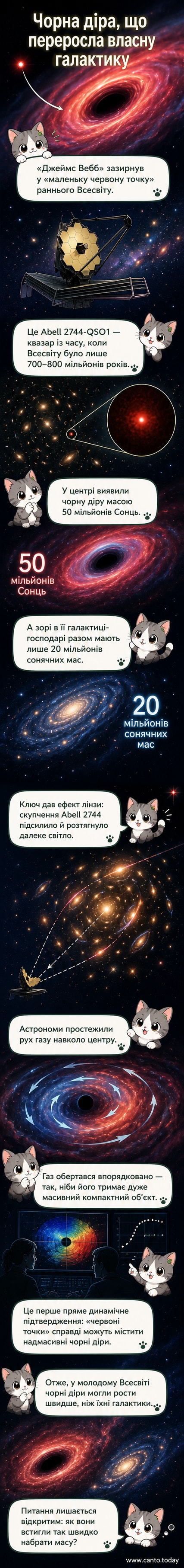 Ілюстрація: космічний телескоп «Джеймс Вебб» спостерігає за червоною точкою в глибокому космосі, де чорна діра в центрі галактики має масу, що перевищує масу всіх зірок разом узятих.