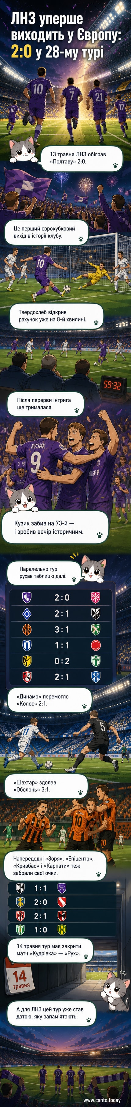 Футбольний матч ЛНЗ проти «Полтави» з гравцем, який відзначився голом, на тлі прапорів вболівальників