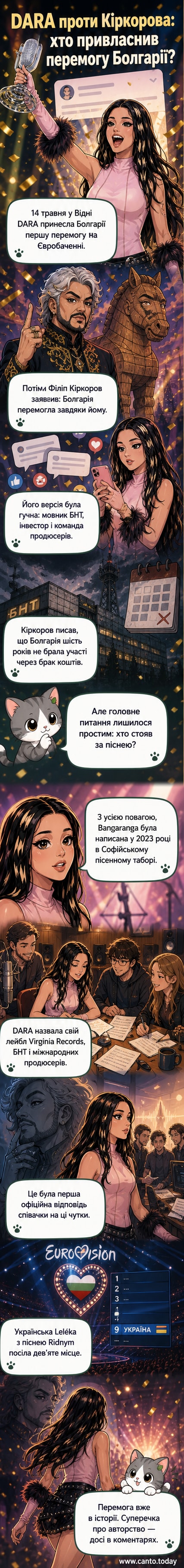 Обкладинка допису Кіркорова з троянським конем і його обличчям, поруч — фото DARA на сцені «Євробачення»