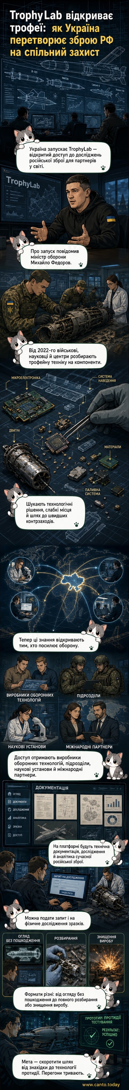 Ілюстрація платформи TrophyLab зі схематичними зображеннями російських ракет, дронів і бронетехніки, що аналізуються на фоні цифрового інтерфейсу з технічними даними.