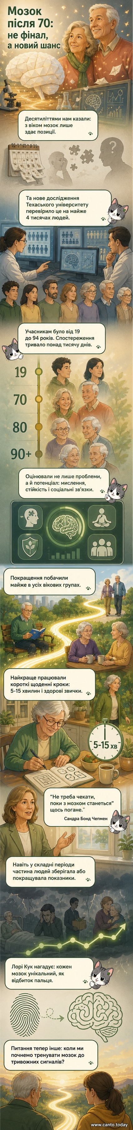 Ілюстрація старшої людини, яка читає книгу, з мозком, що світиться символічними зв’язками, на тлі графіків розвитку.