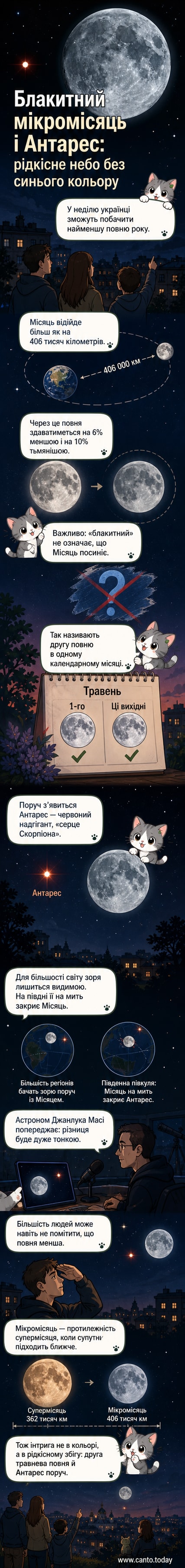 Нічне небо з меншим за розміром Місяцем і яскравою червоною зорею Антарес поруч