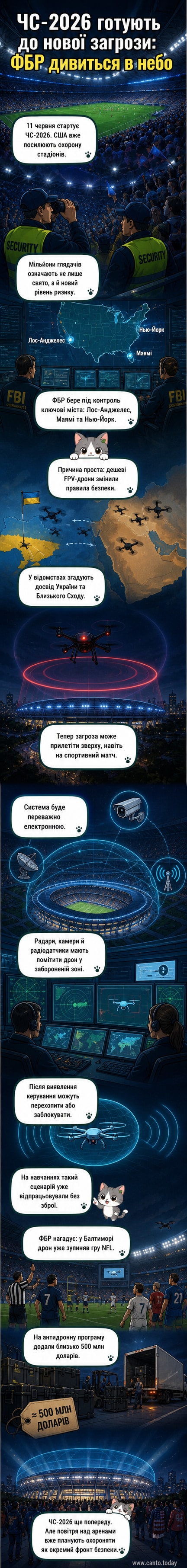 Ілюстрація: співробітники ФБР моніторять радарні екрани з виявленням дронів над стадіоном у Нью-Йорку під час підготовки до Copa América 2026