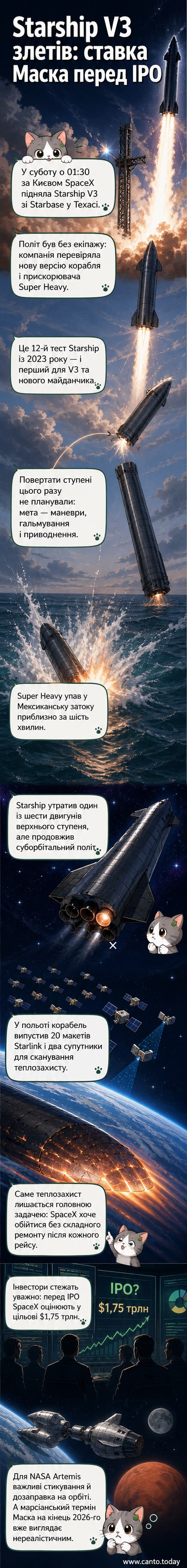 Гігантська ракета Starship V3 стартує з космодрому SpaceX у Техасі, оточена хмарою вогню та пари, на тлі сутінкового неба.