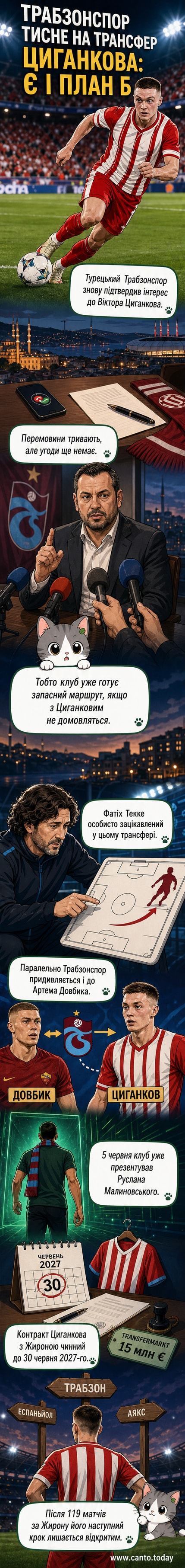 Футбольний м'яч на тлі емблем Трабзонспора та Жирони, з портретом Віктора Циганкова збоку