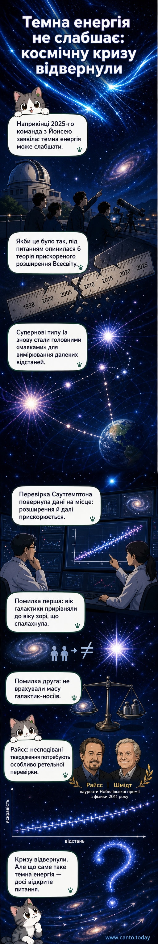 Ілюстрація: галактики віддаляються одна від одної на тлі темної енергії, що прискорює цей процес