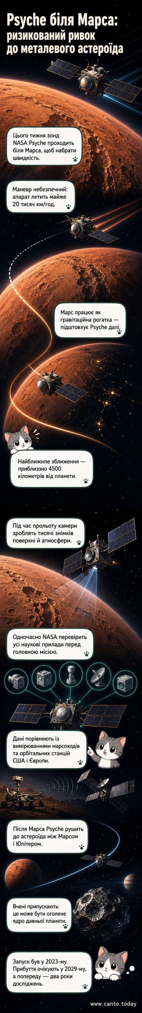 Ілюстрація космічного апарата Psyche, що пролітає повз Марс, тоді як удалині видно Землю. На передньому плані — деталізований металевий астероїд Психея.