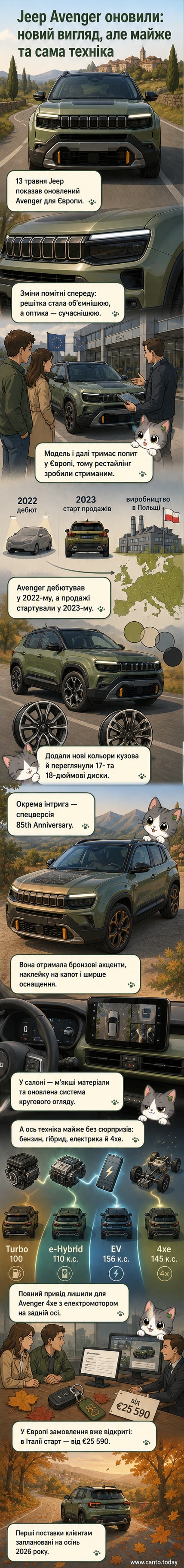 Оновлений Jeep Avenger 2026 року з боку, з виразною решіткою радіатора та світлодіодним підсвічуванням, стоїть на асфальті під ясним небом