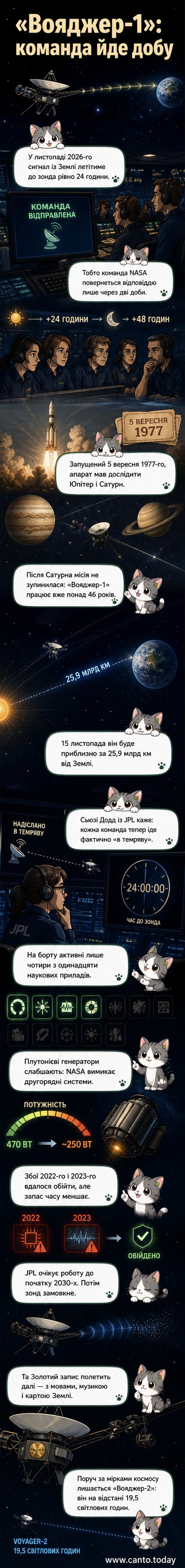 Ілюстрація зонда «Вояджер-1» у міжзоряному просторі зі слідом світлових хвиль, що відображає затримку сигналу від Землі