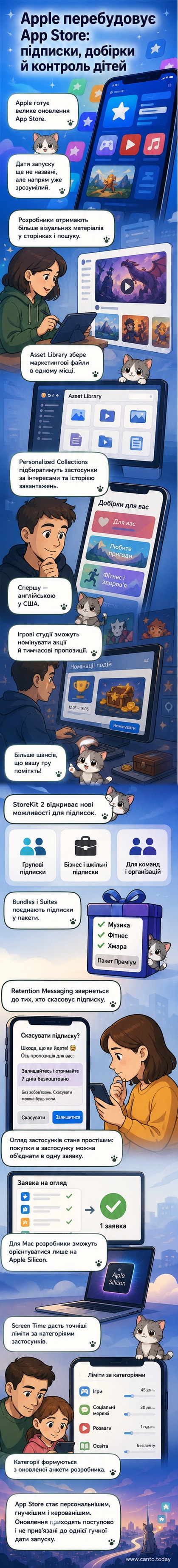 Ілюстрація App Store з новими функціями: групові підписки, персоналізовані добірки додатків і покращений батьківський контроль на екрані смартфона та планшета.