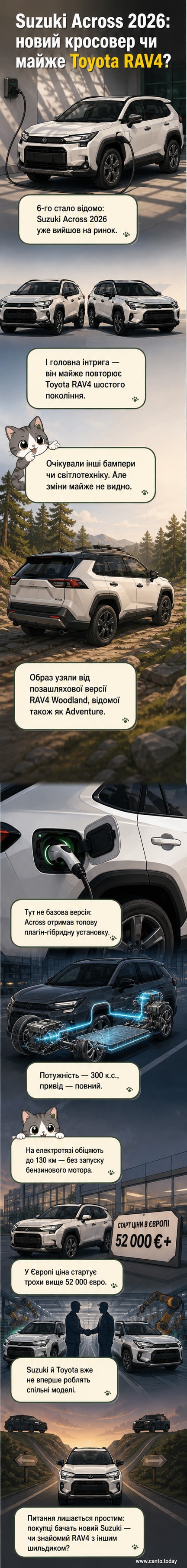 Фото нового кросовера Suzuki Across 2026 року, який візуально майже не відрізняється від Toyota RAV4, паркується на асфальті під яскравим сонцем.