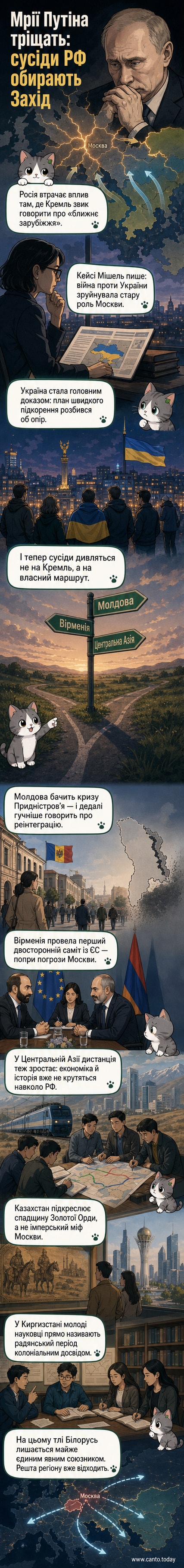 Карта колишніх радянських республік із позначками змін у геополітичній орієнтації: Вірменія, Молдова, Казахстан і Киргизстан — прозахідний курс, Білорусь — союзник Росії.