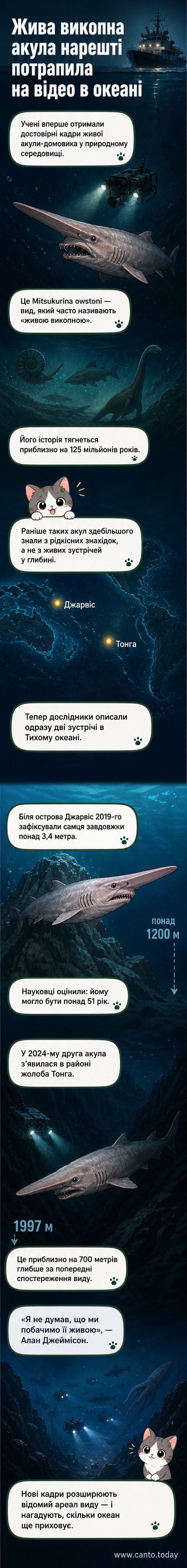 Ілюстрація акули-гобліна з видовженим носом у темних глибинах океану, зображення передає її унікальну анатомію та середовище мешкання