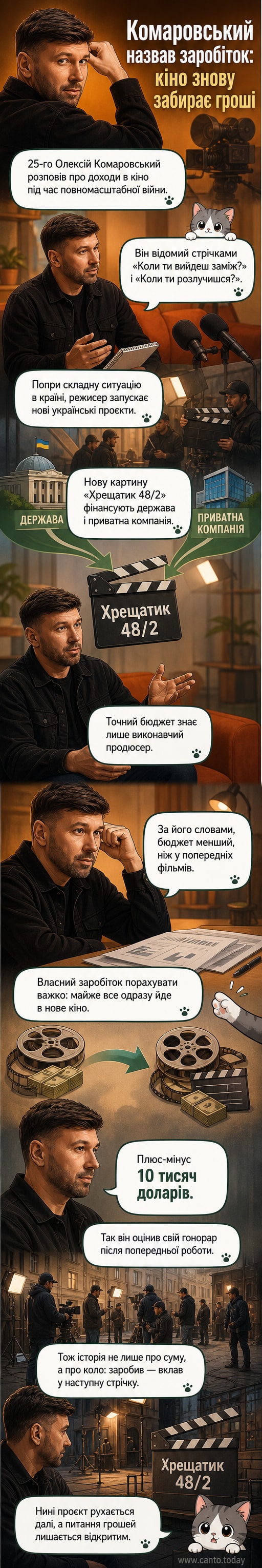 Ілюстрація українського кінорежисера Олексія Комаровського біля плаката його фільму зі словами про гонорар і реінвестування грошей у нові проєкти.
