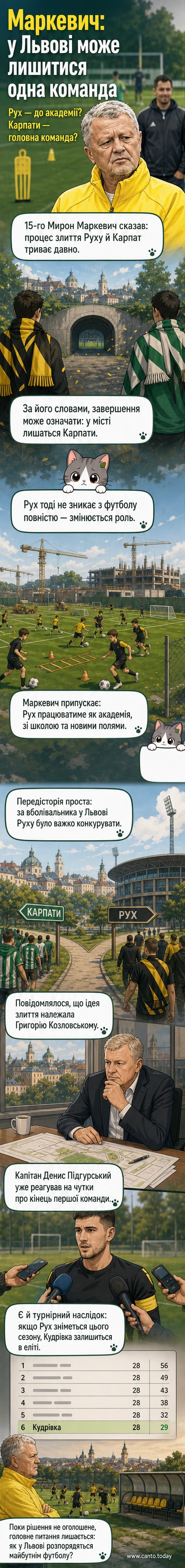 Ілюстрація: футбольне поле в Львові, дві команди — «Рух» та «Карпати» — символічно об’єднуються в одну.