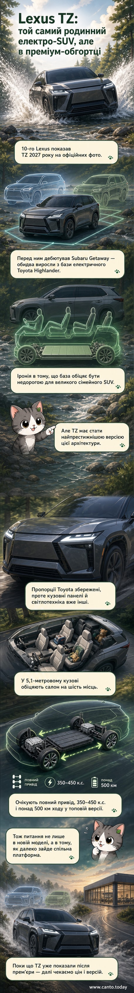 Офіційне фото нового електричного кросовера Lexus TZ 2027 року з преміальним дизайном на фоні дороги