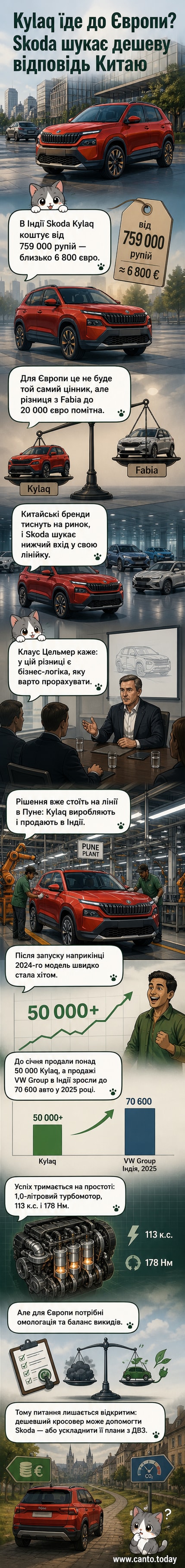 Компактний кросовер Skoda Kylaq білого кольору на фоні міської дороги, вид спереду під кутом