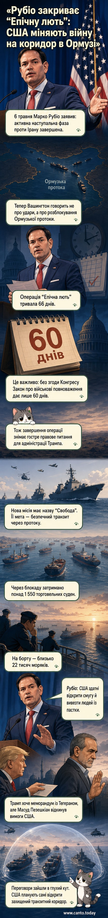 Ілюстрація: військові кораблі біля Ормузької протоки, на тлі — американський лідер і держсекретар Рубіо, що оголошує про зміну стратегії.